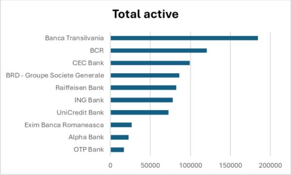 TradeVille: BRD Groupe Societe Generale - activitate comercială dinamică